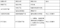 礦燈充電及故障分析排除方法