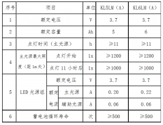 信息化礦燈的功能